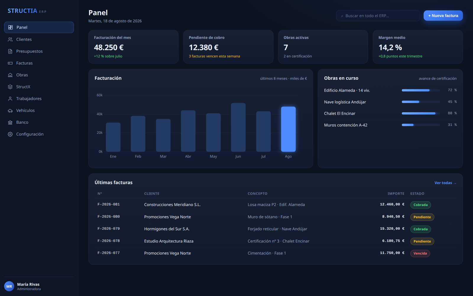 Panel de STRUCTIA ERP en tema oscuro